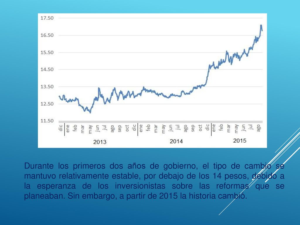 Azs neftmagistral los precios de la gasolina